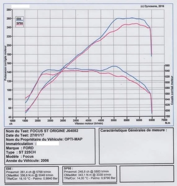Feuille de banc de puissance comparant les courbes E85 et SP95 sur une Ford Focus ST, Dynosens 2016